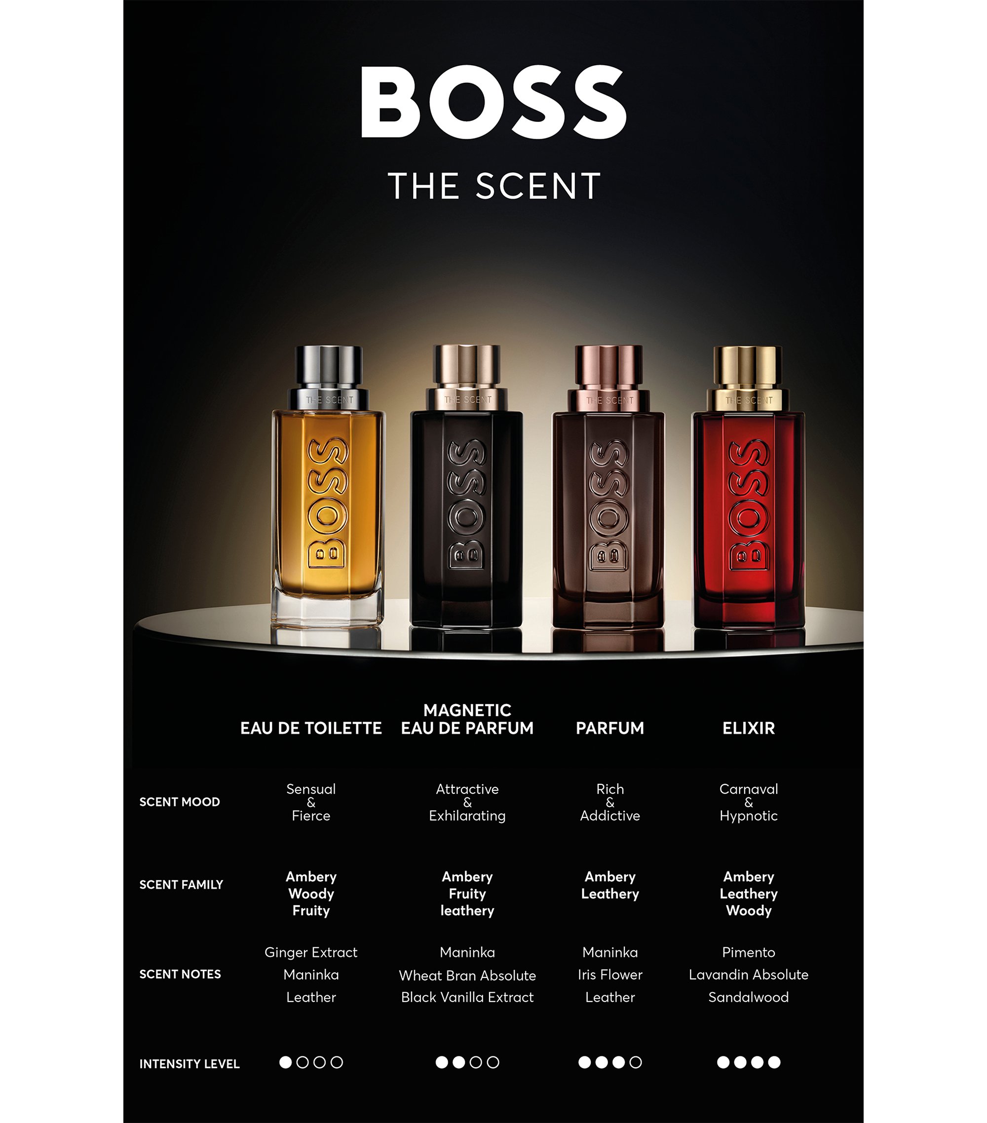Hugo Boss – The Scent Parfum 50Ml