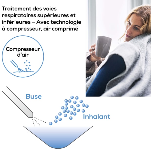 Beurer IH 21 Inhalateur Air Comprimé 1.2 Bar