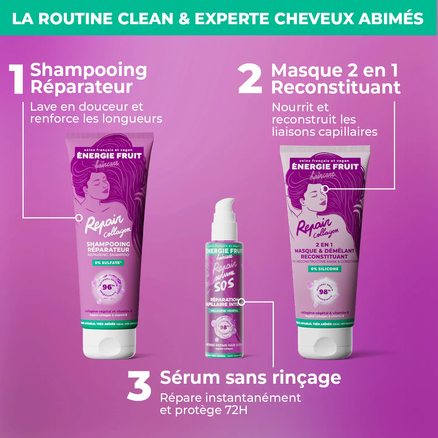 Energie Fruit Sérum SOS Soin Réparation Intense 75ml