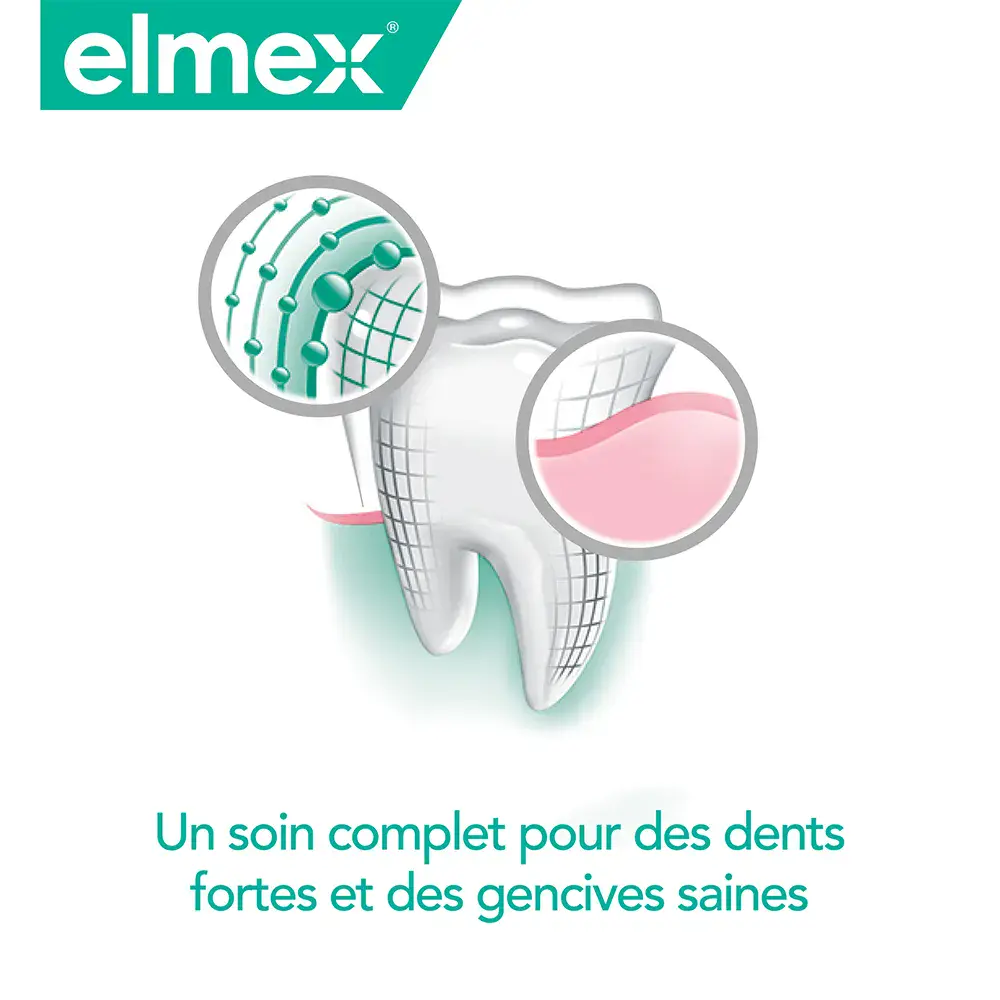 Elmex Sensitive Original Dentifrice 75ml
